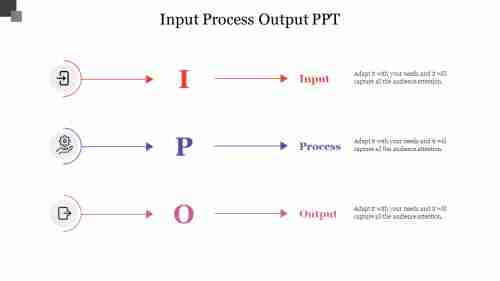 Input Process Output PPT
